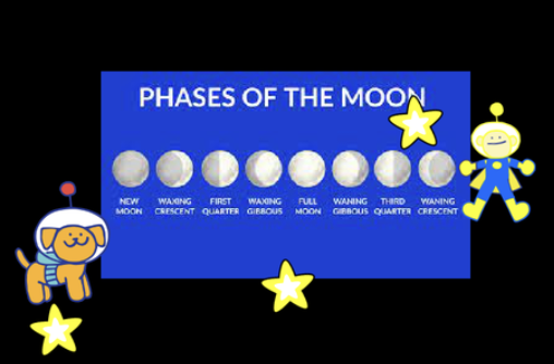  Phases of the Moon 5th Grade Projects